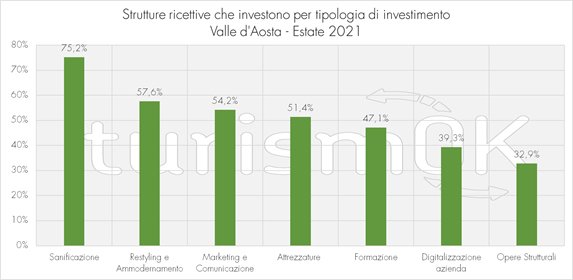 dati turismo 2021 in valle d'aosta