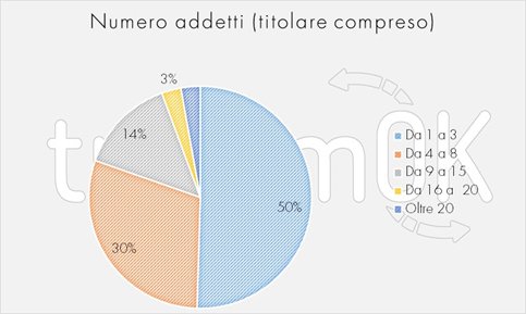 dati turismo estate 2021 valle d'aosta