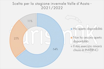 turismo valle d'aosta 2021 dati