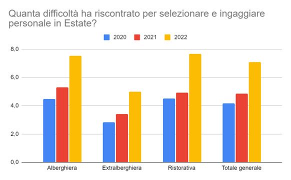 indagine-turismo-2022