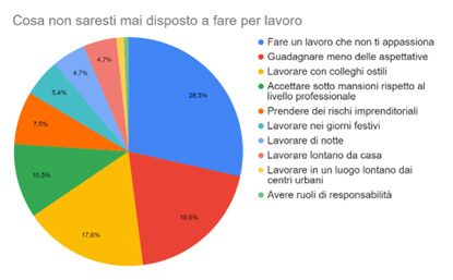 indagine-sul-turismo-nel-2022in-valled-aosta