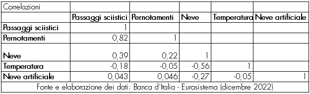 futuro sci e neve valle d’aosta e trentino