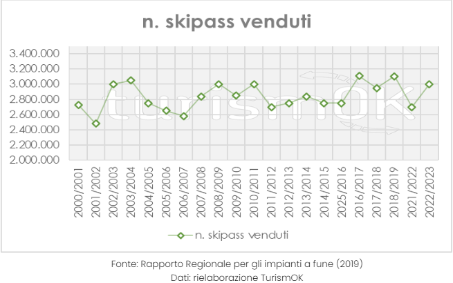 skipass valle d’aosta
