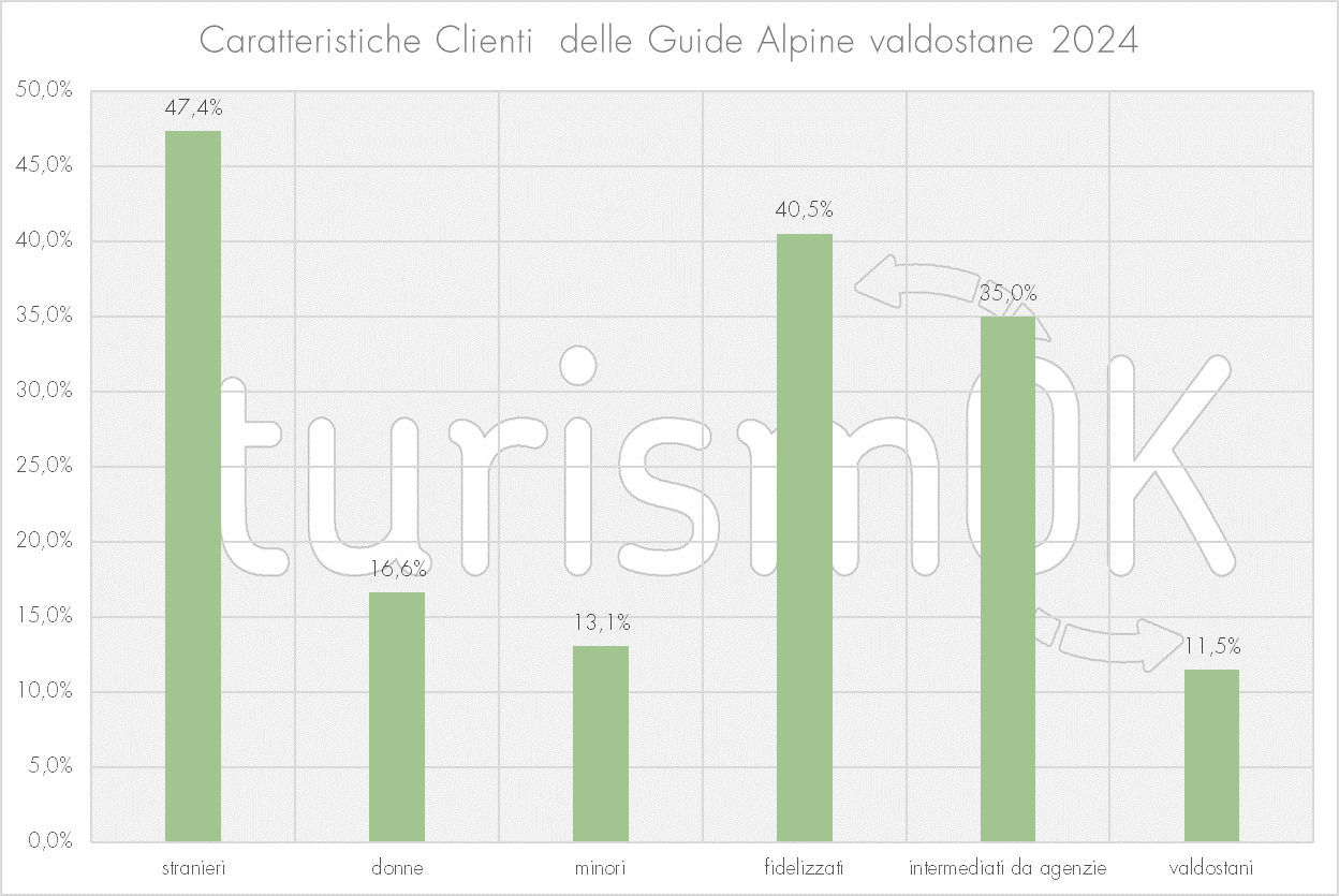 studio guide alpine valle d’aosta studio guide alpine valle d'aosta